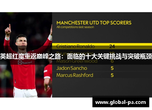 英超红魔重返巅峰之路：面临的十大关键挑战与突破瓶颈