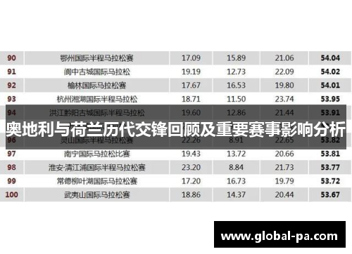 奥地利与荷兰历代交锋回顾及重要赛事影响分析