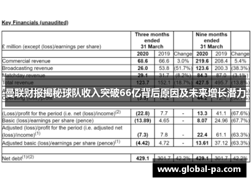 曼联财报揭秘球队收入突破66亿背后原因及未来增长潜力