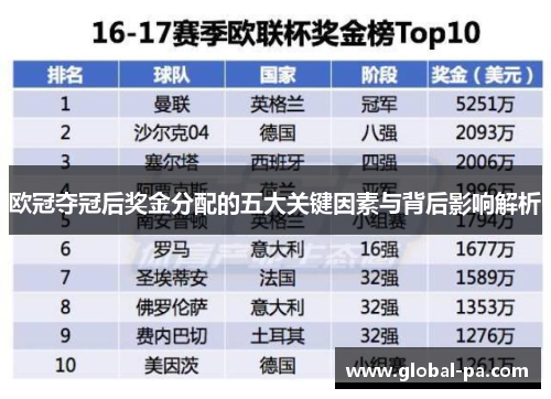 欧冠夺冠后奖金分配的五大关键因素与背后影响解析