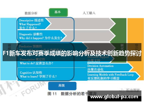 F1新车发布对赛季成绩的影响分析及技术创新趋势探讨