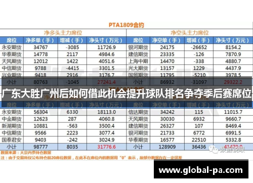 广东大胜广州后如何借此机会提升球队排名争夺季后赛席位
