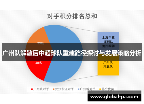 广州队解散后中超球队重建路径探讨与发展策略分析 广州队解散后中超球队重建路径探讨与发展策略分析
