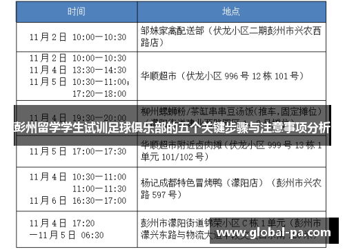 彭州留学学生试训足球俱乐部的五个关键步骤与注意事项分析