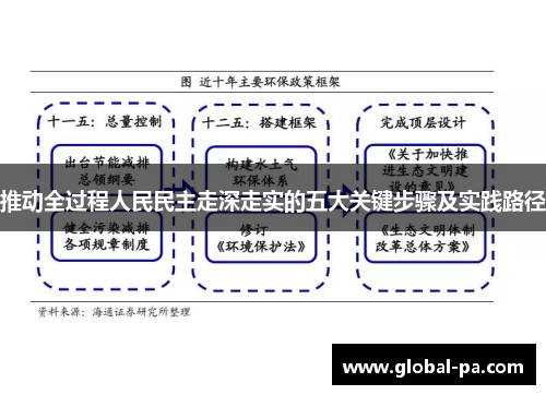 推动全过程人民民主走深走实的五大关键步骤及实践路径