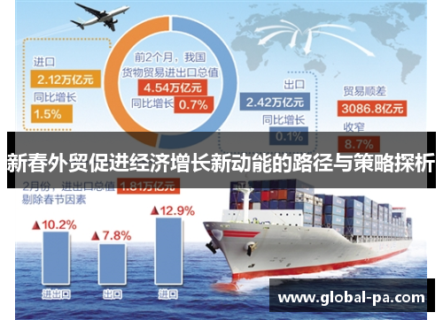 新春外贸促进经济增长新动能的路径与策略探析