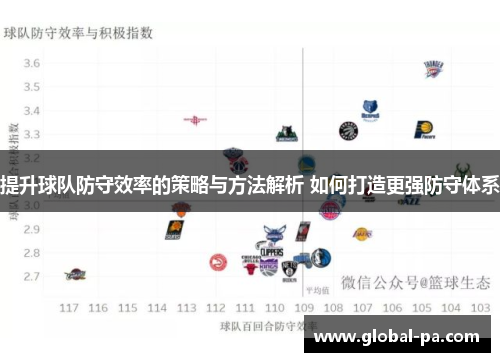 提升球队防守效率的策略与方法解析 如何打造更强防守体系