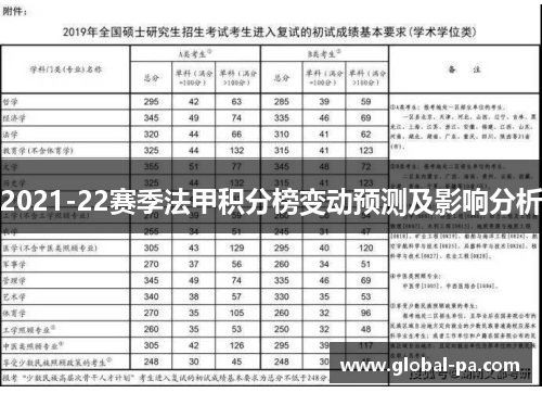 2021-22赛季法甲积分榜变动预测及影响分析 2021-22赛季法甲积分榜变动预测及影响分析