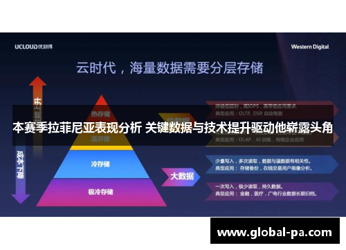 本赛季拉菲尼亚表现分析 关键数据与技术提升驱动他崭露头角