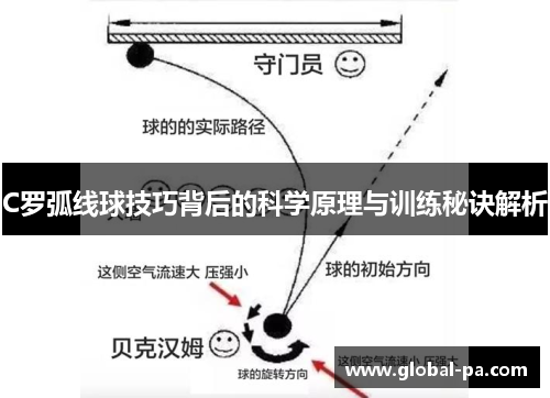 C罗弧线球技巧背后的科学原理与训练秘诀解析