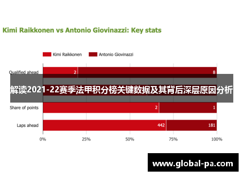 解读2021-22赛季法甲积分榜关键数据及其背后深层原因分析 解读2021-22赛季法甲积分榜关键数据及其背后深层原因分析