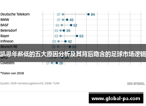 凯恩年薪低的五大原因分析及其背后隐含的足球市场逻辑