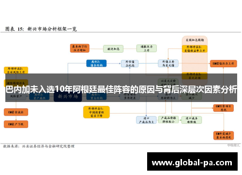 巴内加未入选10年阿根廷最佳阵容的原因与背后深层次因素分析