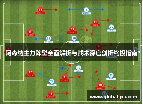阿森纳主力阵型全面解析与战术深度剖析终极指南