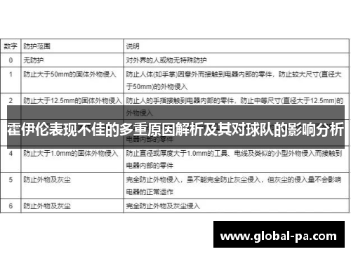 霍伊伦表现不佳的多重原因解析及其对球队的影响分析 霍伊伦表现不佳的多重原因解析及其对球队的影响分析