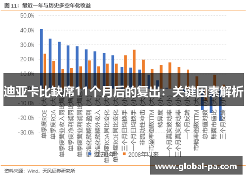迪亚卡比缺席11个月后的复出：关键因素解析