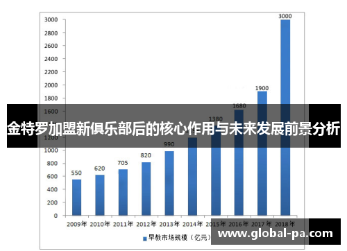 金特罗加盟新俱乐部后的核心作用与未来发展前景分析