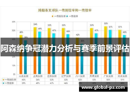 阿森纳争冠潜力分析与赛季前景评估