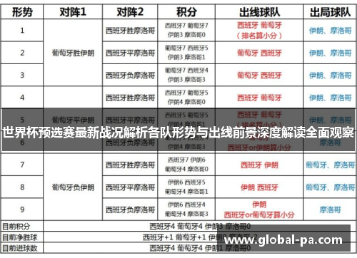 世界杯预选赛最新战况解析各队形势与出线前景深度解读全面观察 世界杯预选赛最新战况解析各队形势与出线前景深度解读全面观察