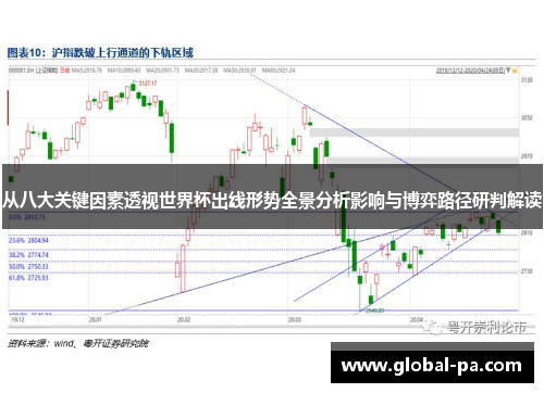 从八大关键因素透视世界杯出线形势全景分析影响与博弈路径研判解读 从八大关键因素透视世界杯出线形势全景分析影响与博弈路径研判解读