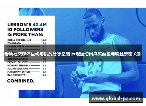 老詹社交媒体互动与挑战分享总结 展现运动员真实面貌与粉丝亲密关系