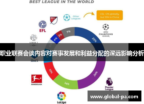 职业联赛会谈内容对赛事发展和利益分配的深远影响分析