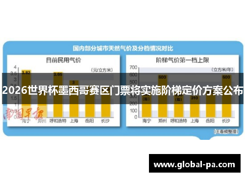2026世界杯墨西哥赛区门票将实施阶梯定价方案公布